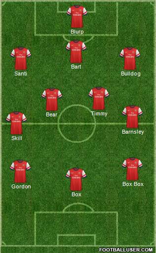Arsenal Formation 2012