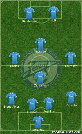 Zenit St. Petersburg Formation 2012