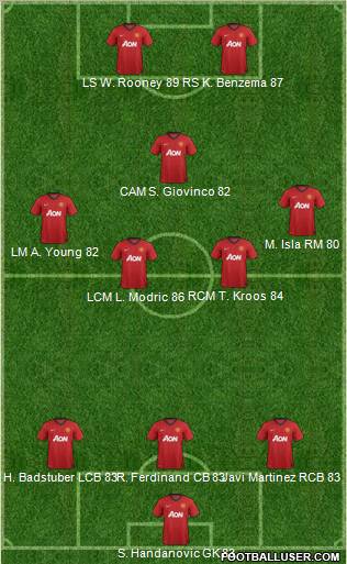 Manchester United Formation 2012
