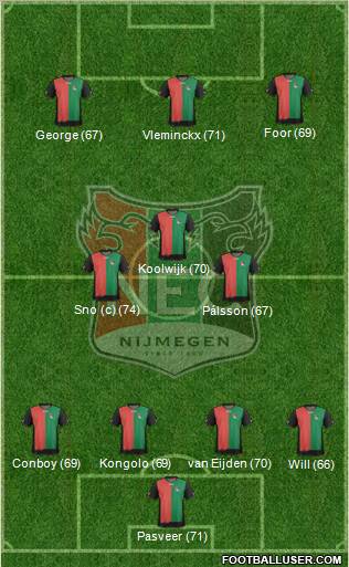 NEC Nijmegen Formation 2012