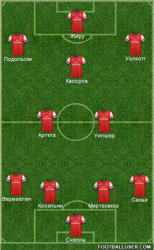 Arsenal Formation 2012