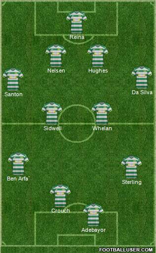 Yeovil Town Formation 2012