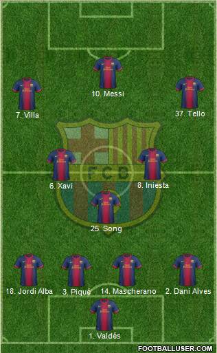 F.C. Barcelona Formation 2012
