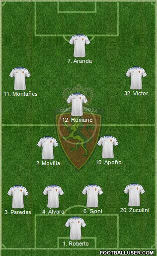 R. Zaragoza S.A.D. Formation 2012