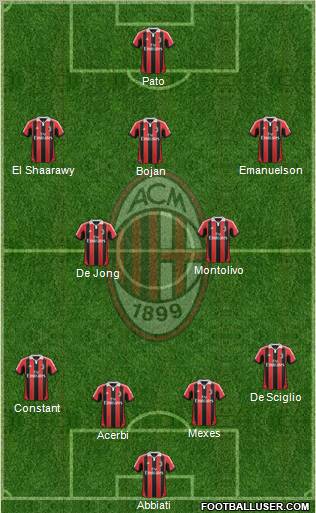 A.C. Milan Formation 2012