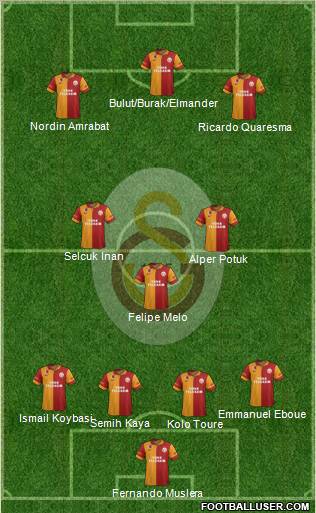 Galatasaray SK Formation 2012