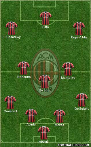 A.C. Milan Formation 2012