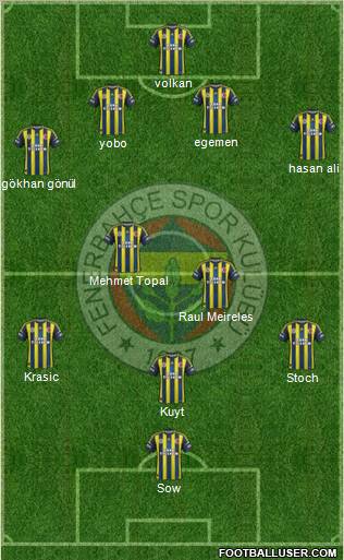 Fenerbahçe SK Formation 2012