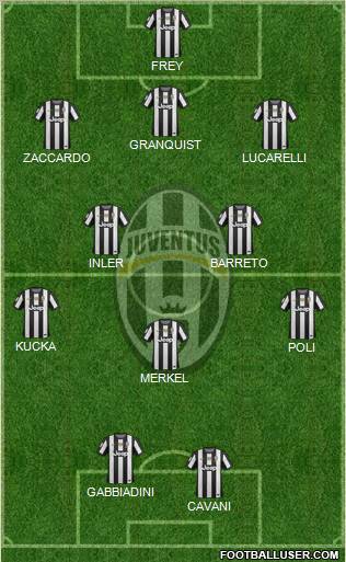 Juventus Formation 2012