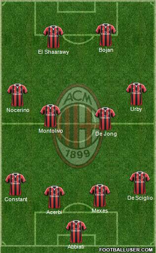 A.C. Milan Formation 2012