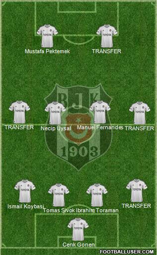 Besiktas JK Formation 2012