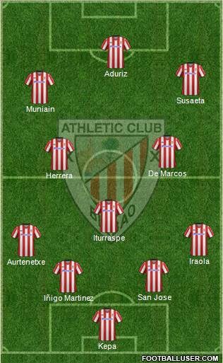 Athletic Club Formation 2012