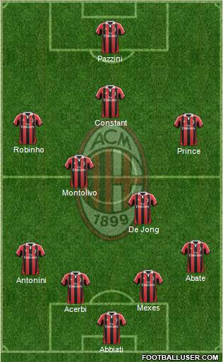 A.C. Milan Formation 2012