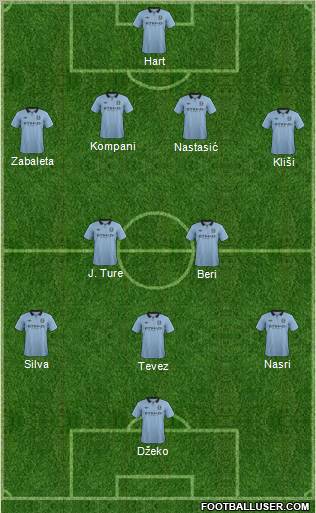 Manchester City Formation 2012
