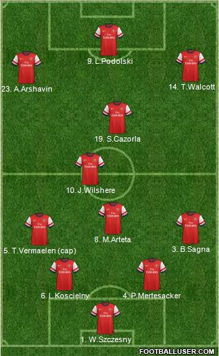 Arsenal Formation 2012