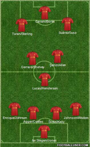 Liverpool Formation 2012