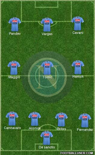 Napoli Formation 2012