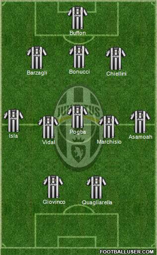 Juventus Formation 2012