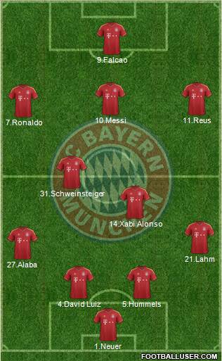 FC Bayern München Formation 2012