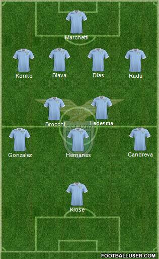 S.S. Lazio Formation 2012