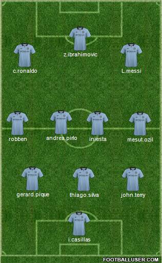Manchester City Formation 2012