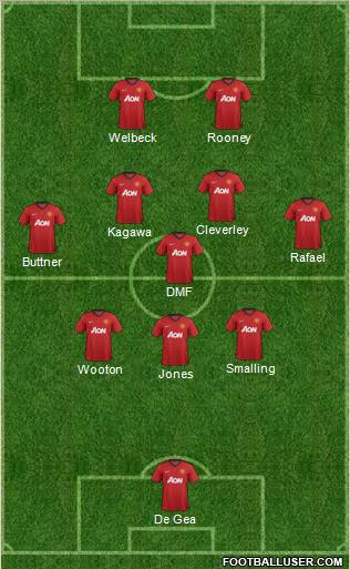 Manchester United Formation 2012