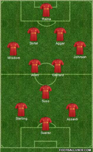 Liverpool Formation 2012