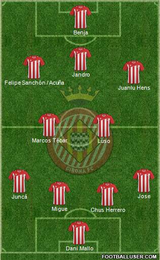 F.C. Girona football formation