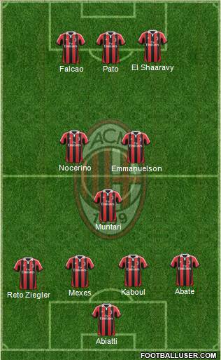 A.C. Milan Formation 2012
