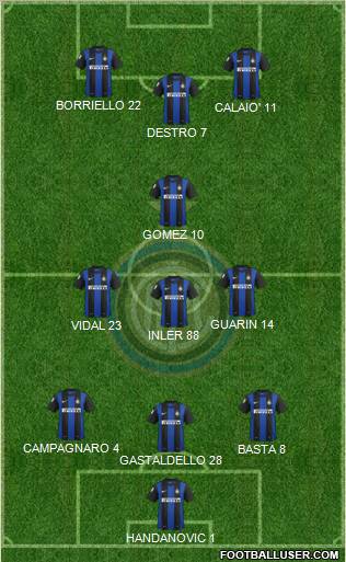 F.C. Internazionale Formation 2012