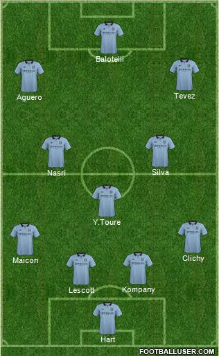 Manchester City Formation 2012