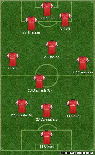 Arsenal Formation 2012