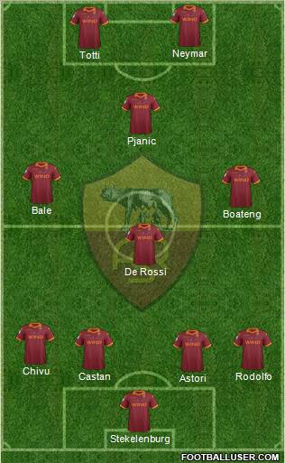 AS Roma Formation 2012