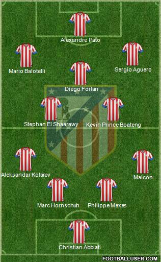 C. Atlético Madrid S.A.D. Formation 2012