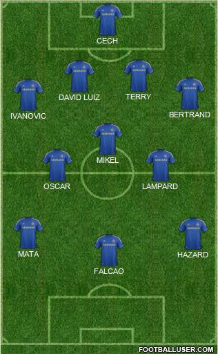 Chelsea Formation 2012