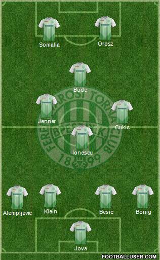 Ferencvárosi Torna Club Formation 2012
