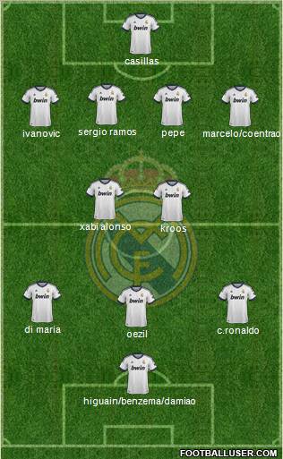Real Madrid C.F. Formation 2012
