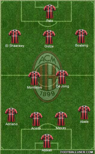 A.C. Milan Formation 2012