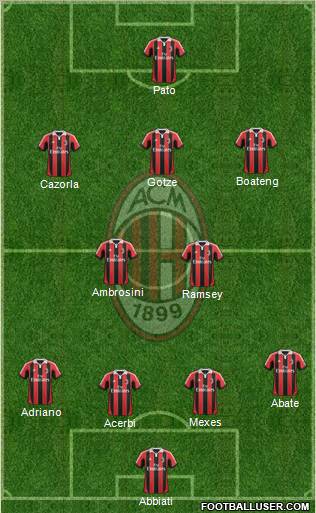 A.C. Milan Formation 2012