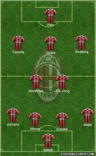 A.C. Milan Formation 2012
