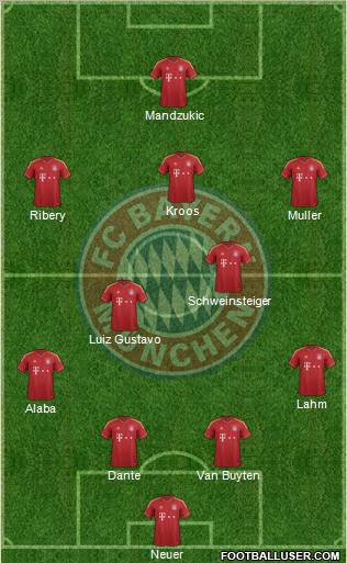 FC Bayern München Formation 2012