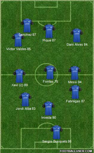 Rochdale football formation