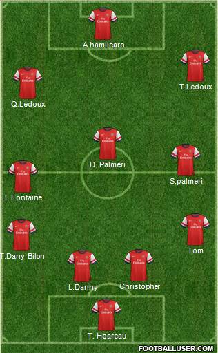 Arsenal Formation 2012