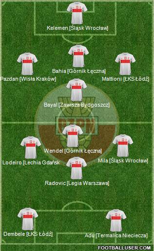 Poland Formation 2012