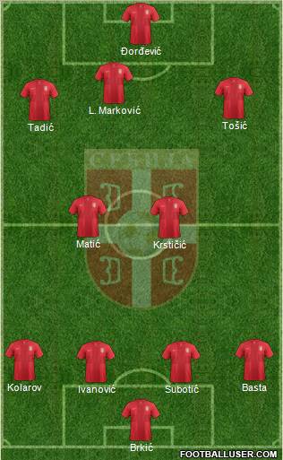 Serbia Formation 2012