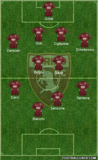 Torino Formation 2012