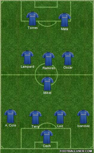 Chelsea Formation 2012