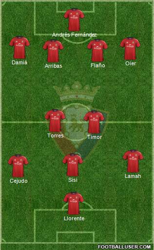 C. At. Osasuna Formation 2012