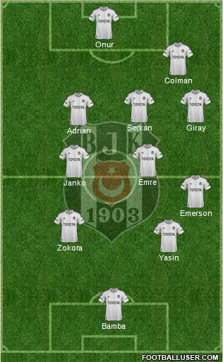 Besiktas JK Formation 2012