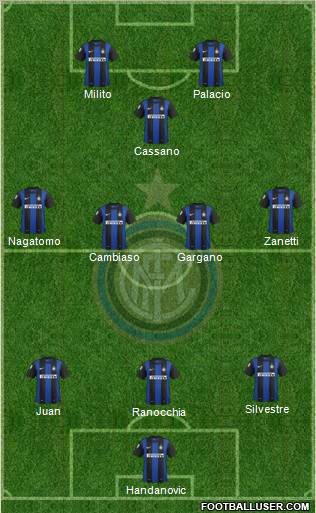 F.C. Internazionale Formation 2012